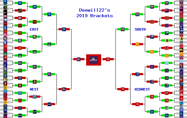 Marchpool.com Brackets