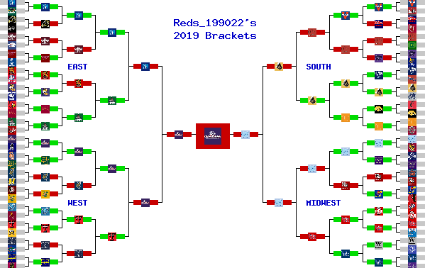 Marchpool.com Brackets