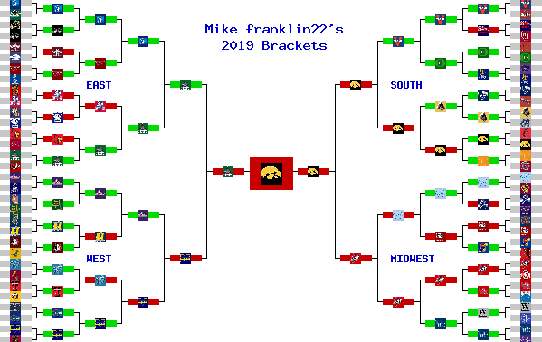 Marchpool.com Brackets