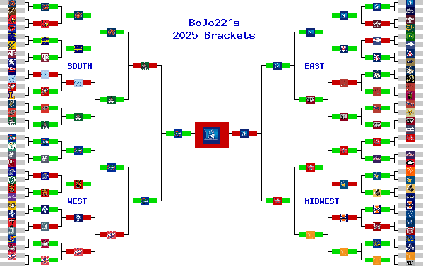 Marchpool.com Brackets