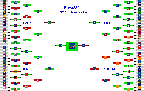 Marchpool.com Brackets