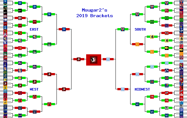 Marchpool.com Brackets