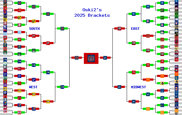 Marchpool.com Brackets