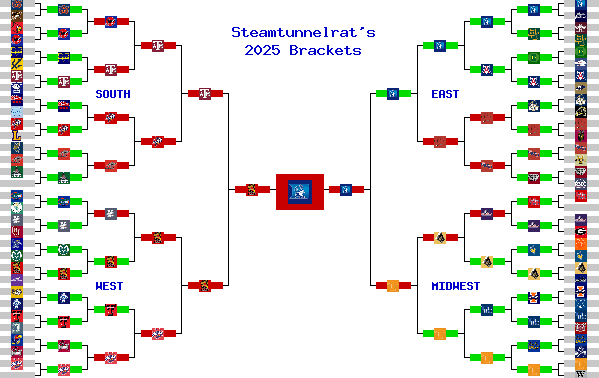 Marchpool.com Brackets