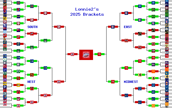 Marchpool.com Brackets