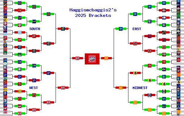 Marchpool.com Brackets