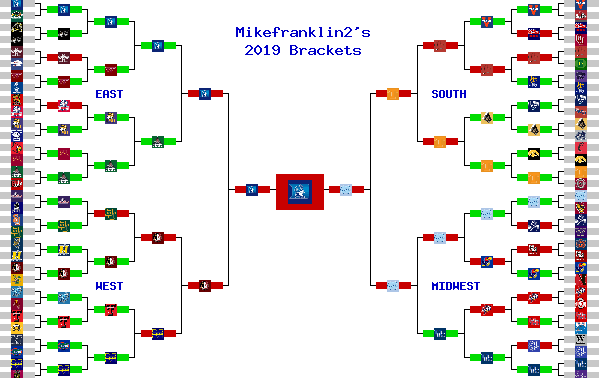 Marchpool.com Brackets
