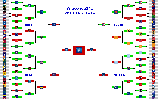 Marchpool.com Brackets