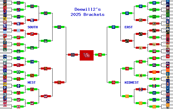 Marchpool.com Brackets