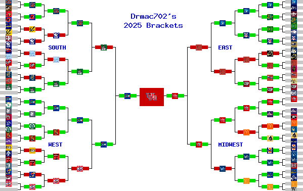 Marchpool.com Brackets