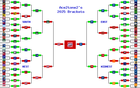 Marchpool.com Brackets