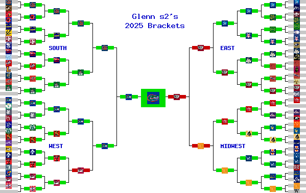 Marchpool.com Brackets