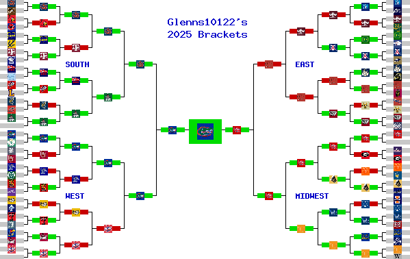 Marchpool.com Brackets