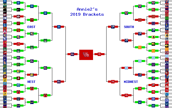 Marchpool.com Brackets