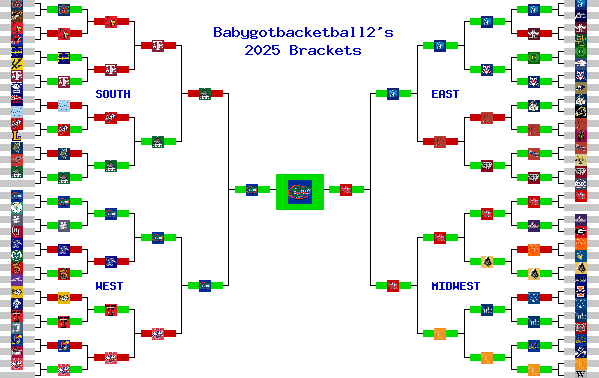Marchpool.com Brackets