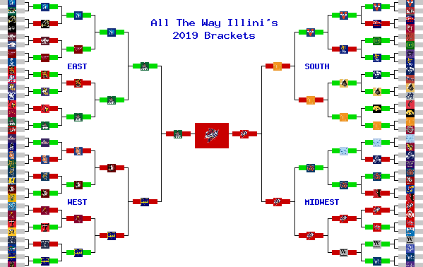 Marchpool.com Brackets