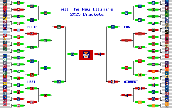 Marchpool.com Brackets