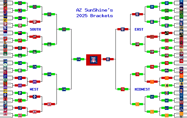 Marchpool.com Brackets