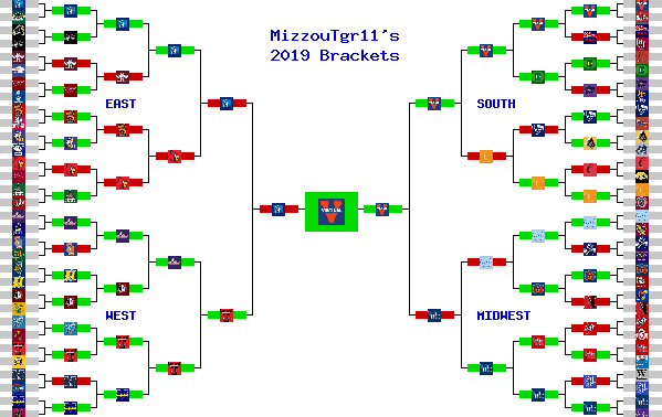 Marchpool.com Brackets