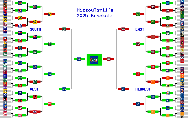 Marchpool.com Brackets