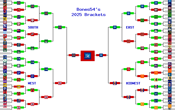 Marchpool.com Brackets