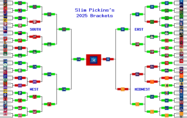 Marchpool.com Brackets