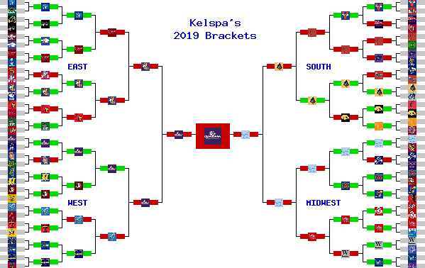 Marchpool.com Brackets