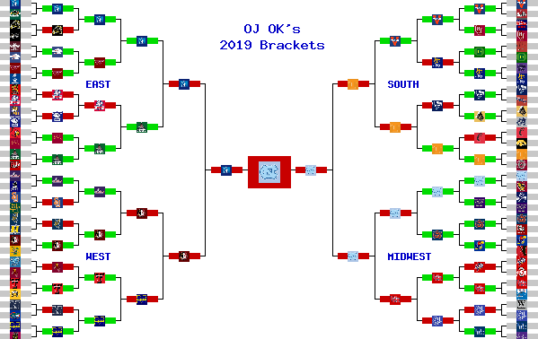 Marchpool.com Brackets