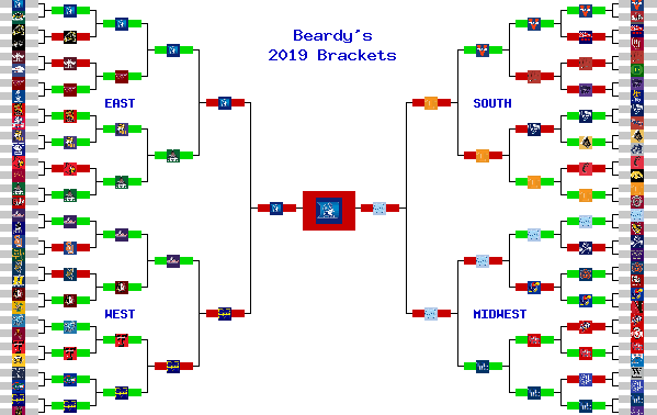 Marchpool.com Brackets