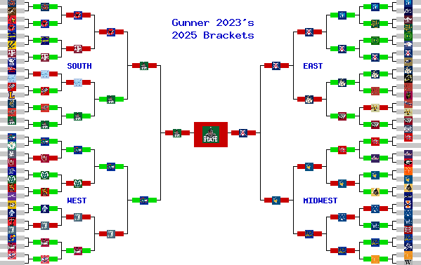 Marchpool.com Brackets