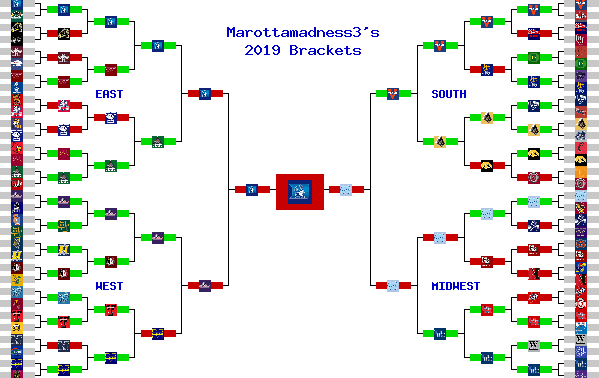 Marchpool.com Brackets