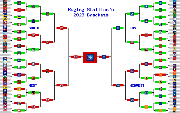 Marchpool.com Brackets