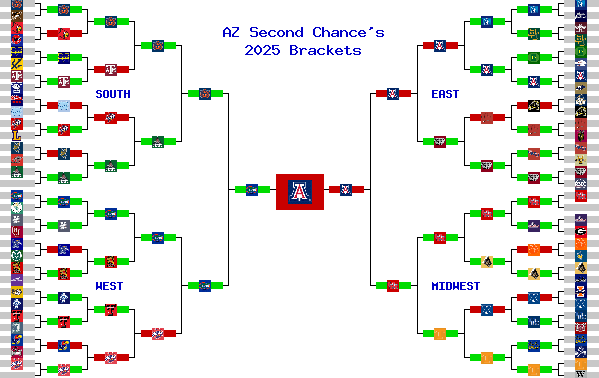 Marchpool.com Brackets
