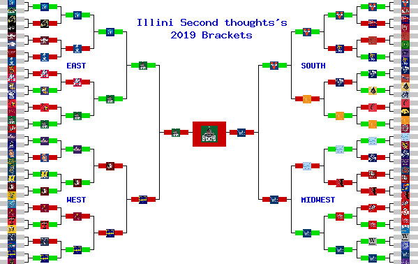 Marchpool.com Brackets