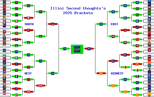 Marchpool.com Brackets