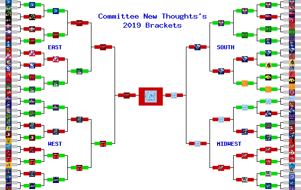 Marchpool.com Brackets