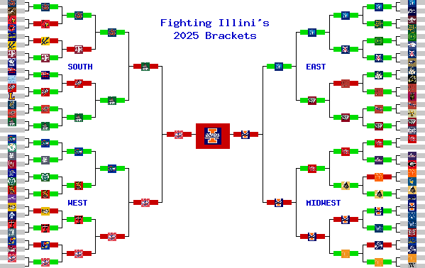 Marchpool.com Brackets