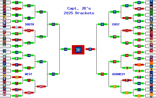 Marchpool.com Brackets