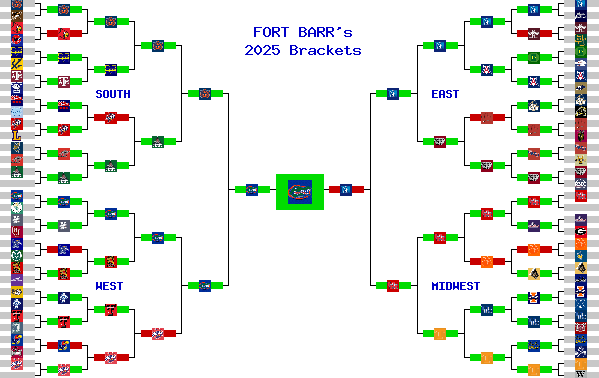 Marchpool.com Brackets