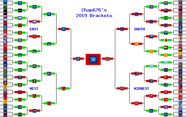 Marchpool.com Brackets