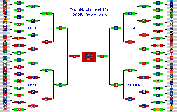 Marchpool.com Brackets
