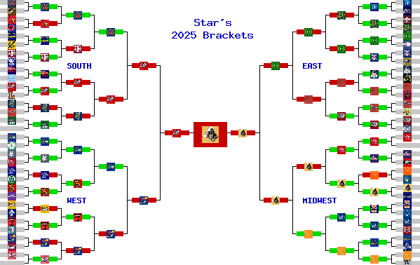 Marchpool.com Brackets
