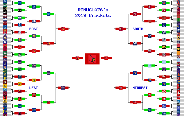 Marchpool.com Brackets