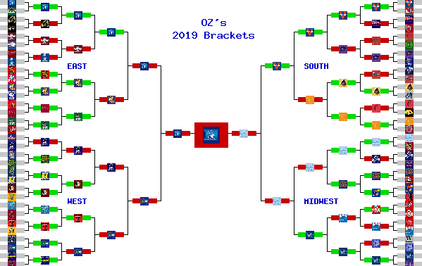 Marchpool.com Brackets