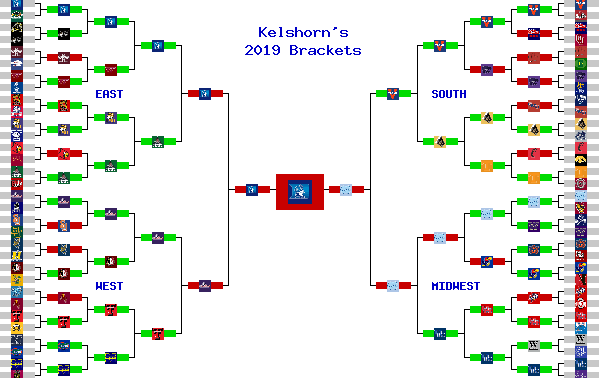 Marchpool.com Brackets