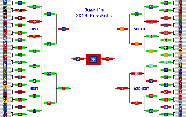 Marchpool.com Brackets