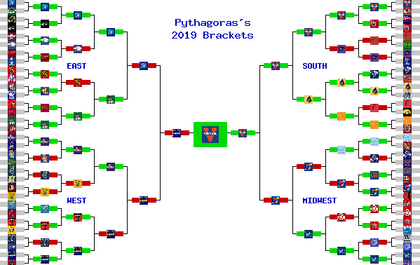 Marchpool.com Brackets