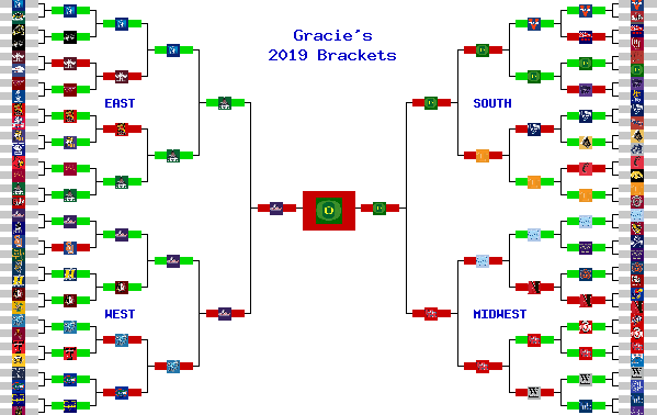 Marchpool.com Brackets