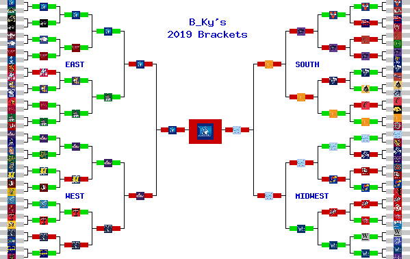 Marchpool.com Brackets