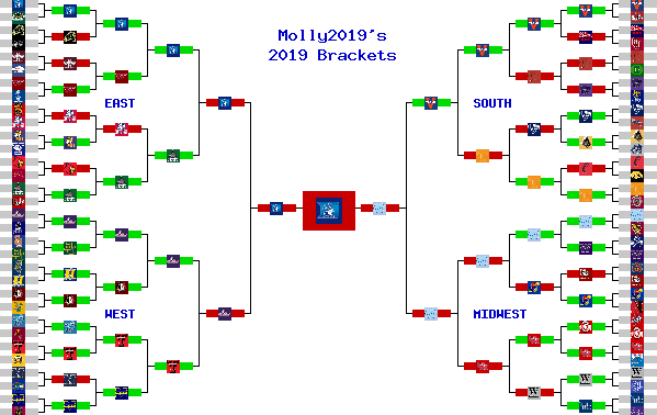 Marchpool.com Brackets